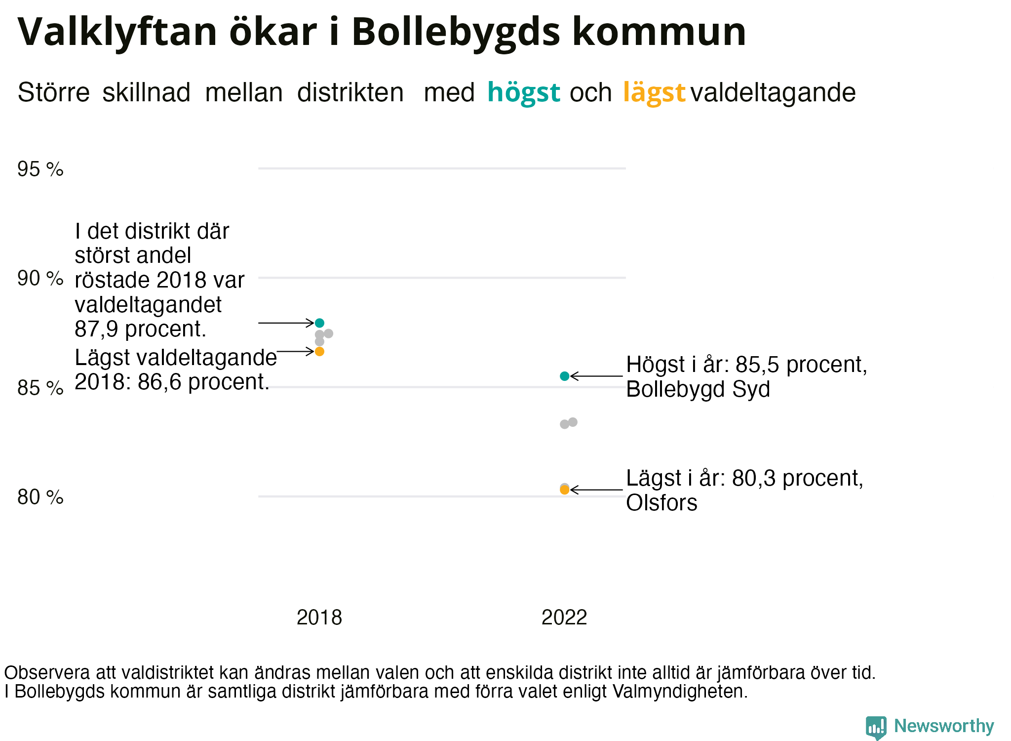 Valdeltagande per valdistrikt i Bollebygds kommun